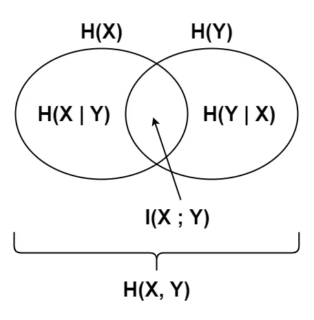 エントロピーの関係図