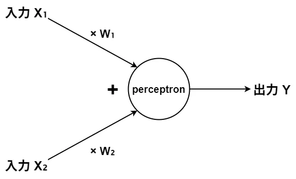 パーセプトロン